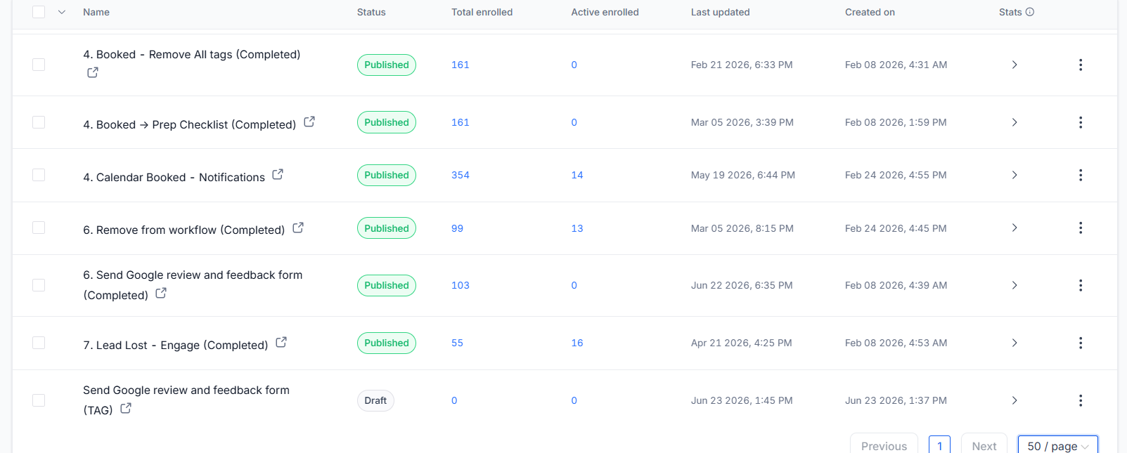 GoHighLevel automation workflows — booking, notifications, review requests, lead reactivation, hundreds enrolled