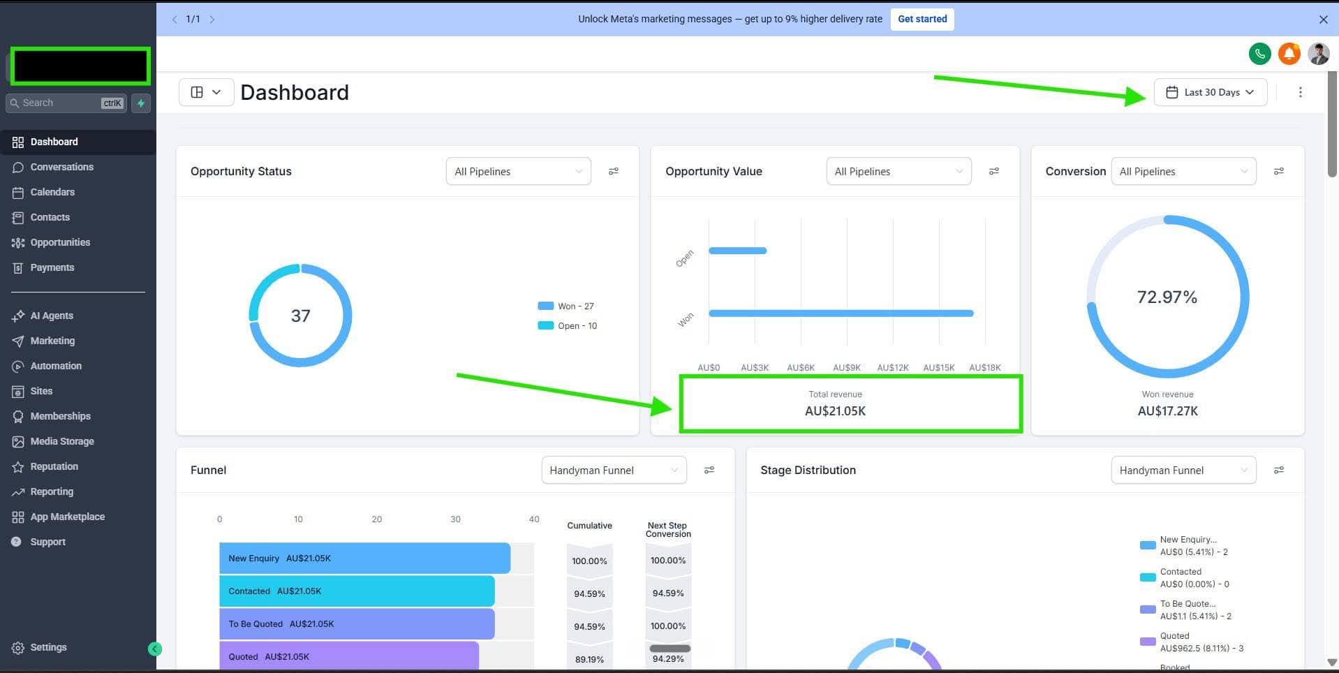 GoHighLevel dashboard — the home-services client's live pipeline: AU$21K revenue, 72.97% conversion