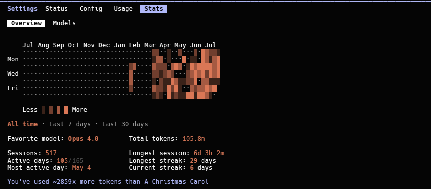 Claude Code usage stats — 517 sessions, favourite model Opus 4.8, activity heatmap